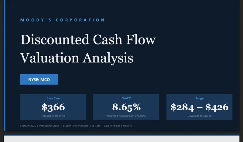 Moody's (MCO) DCF Valuation preview