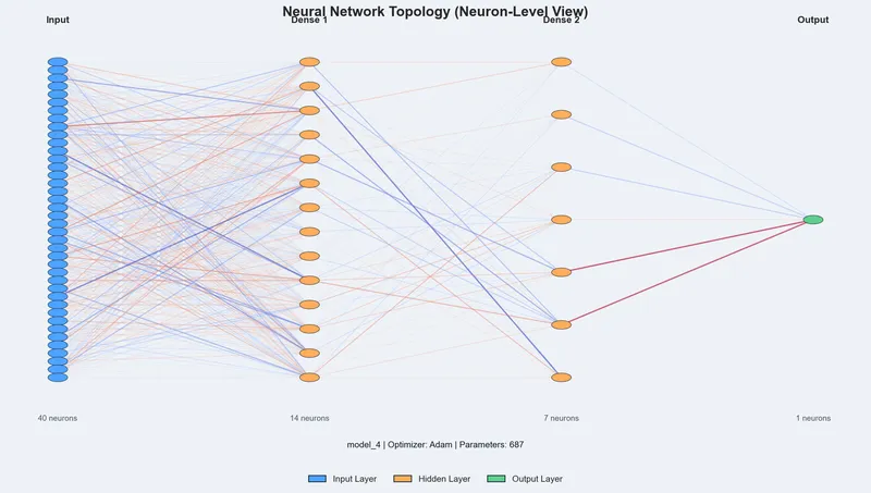 ReneWind Predictive Maintenance preview